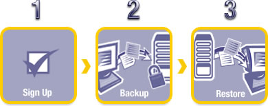 depositit online data backup solutions